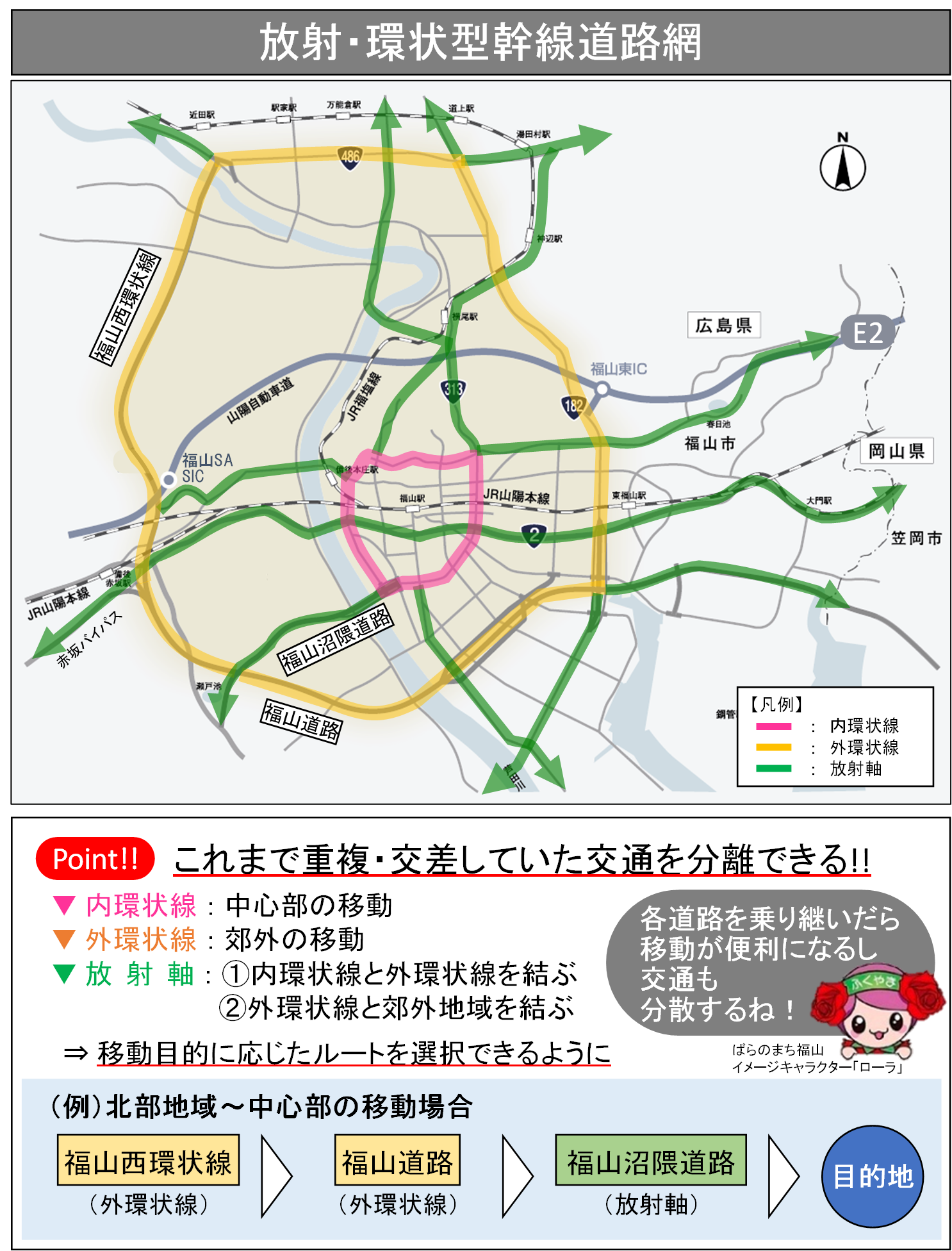 放射・環状型幹線道路網