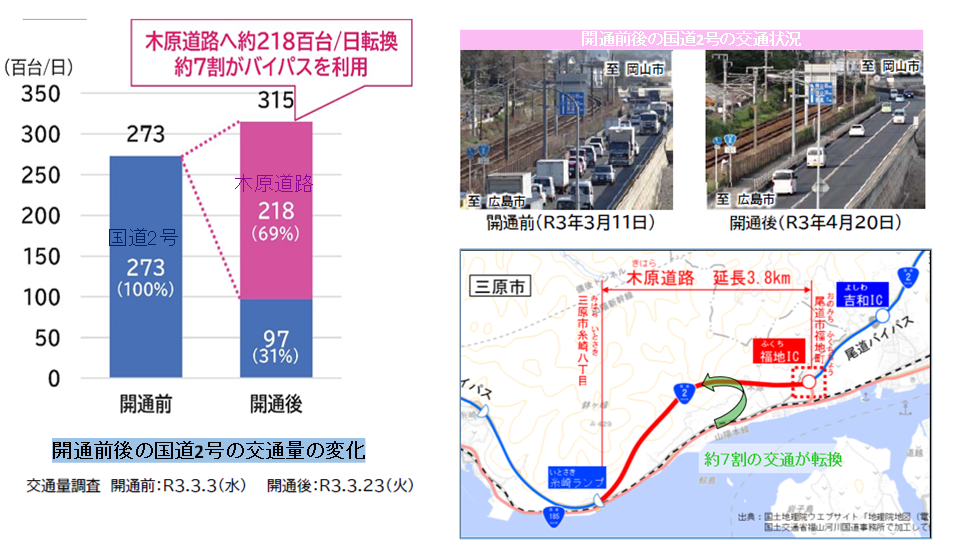 開通前後の交通状況