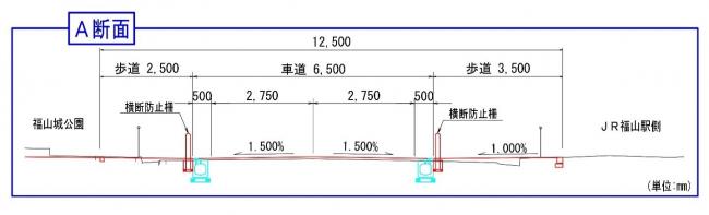 福山駅北口スクエアの断面図Ａです。
