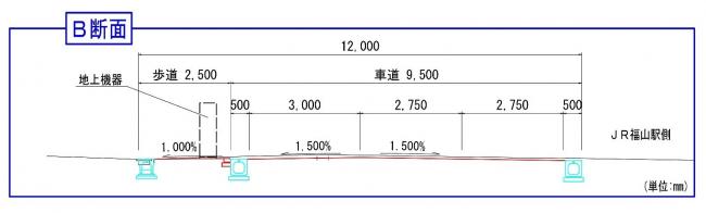 電線類地中化の断面図Ｂです。