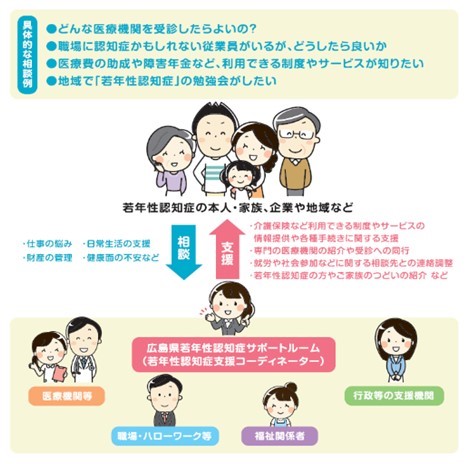 広島県若年性認知症サポートルームについて