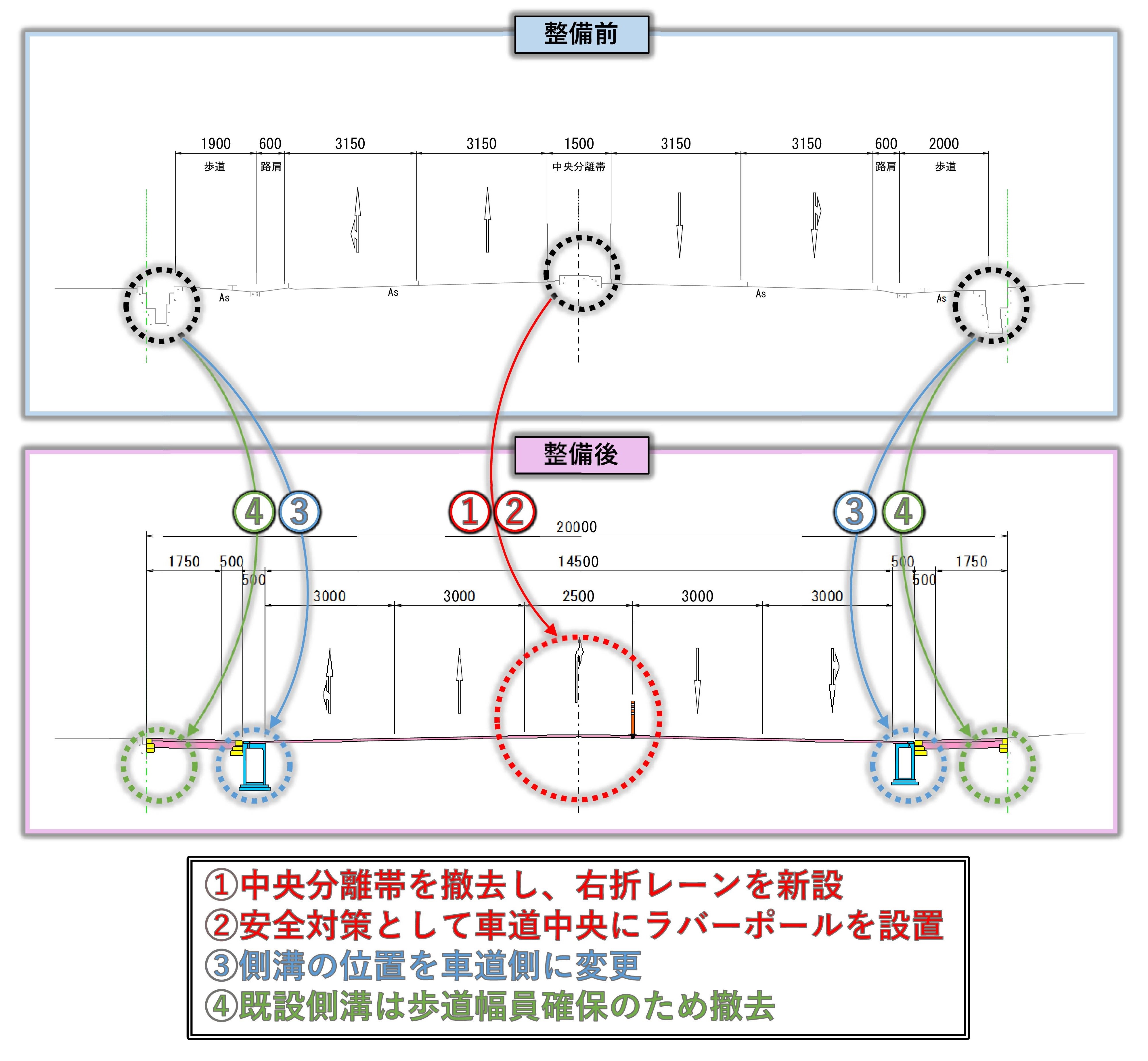 整備前後のイメージ