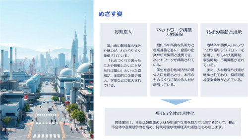 ふくやま共創ファクトリー概要