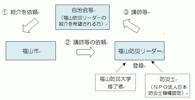 紹介までの流れ