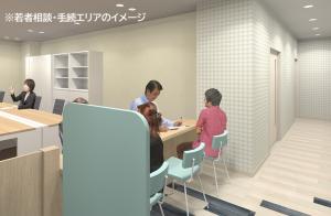 若者相談・手続エリアのイメージ
