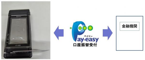 ペイジーのイメージ