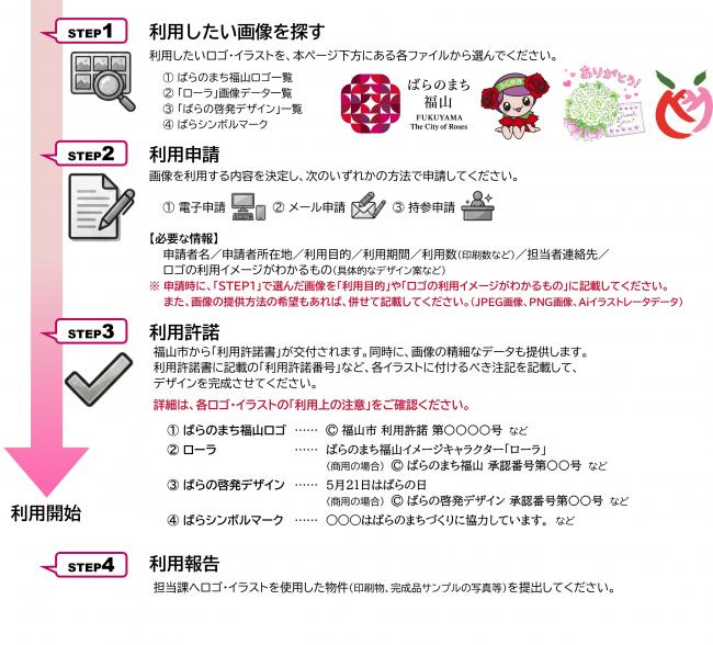 各種申請フローイメージ