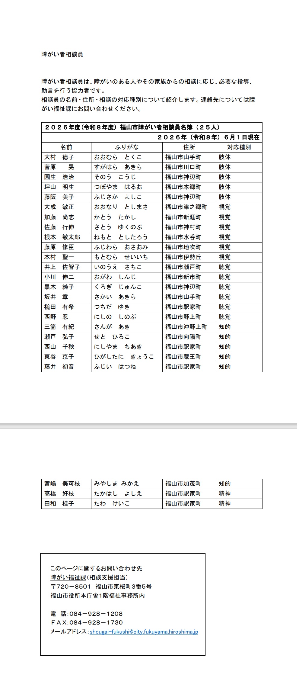 障がい者相談員名簿