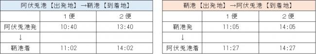 ダイヤ