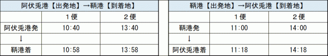 ダイヤ