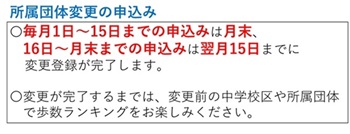 【所属団体の注意点】